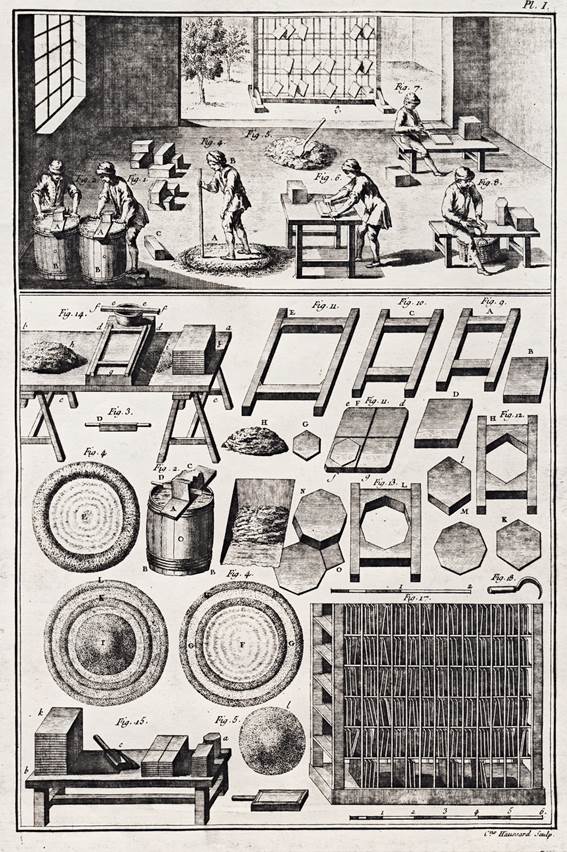 Fliesen des 18. Jahrhunderts