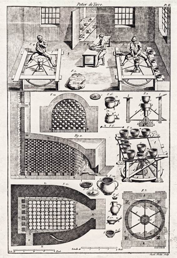 Fliesen des 18. Jahrhunderts