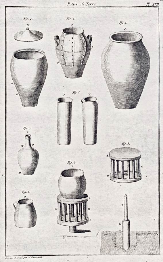 Fliesen des 18. Jahrhunderts